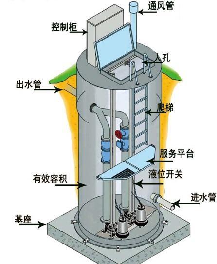 石柱县一体化污水提升泵内部结构图